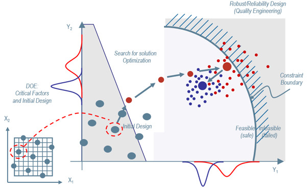Mirror Chattering Test - Design Optimization (New Model)