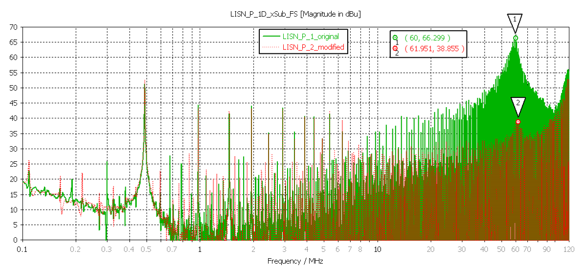 EMC Debugging and Analysis - Radiated Emission / Immunity - Magnitude in dBu