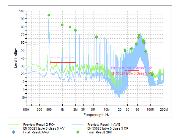 EMC Debugging and Analysis - Introduction