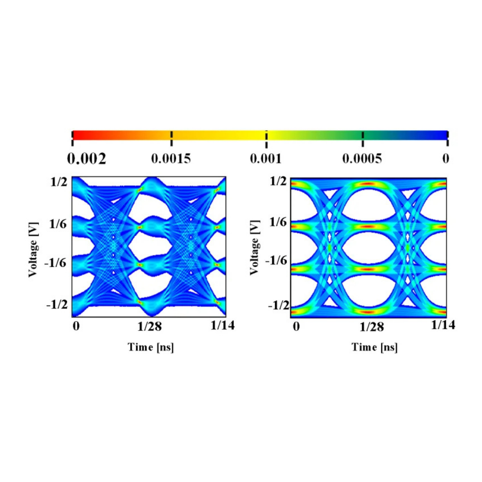 Signal Integrity (SI) Simulation - RF Station Sdn Bhd